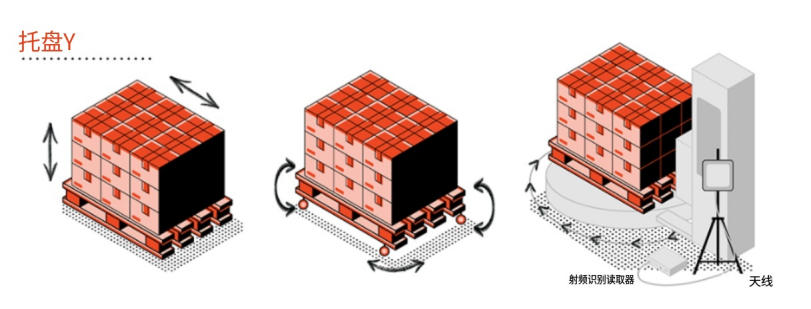 RFID標簽陰影效應——它是什么?我該如何避免? 7 RFID标签阴影效应——它是什么?我该如何避免?(images 7)