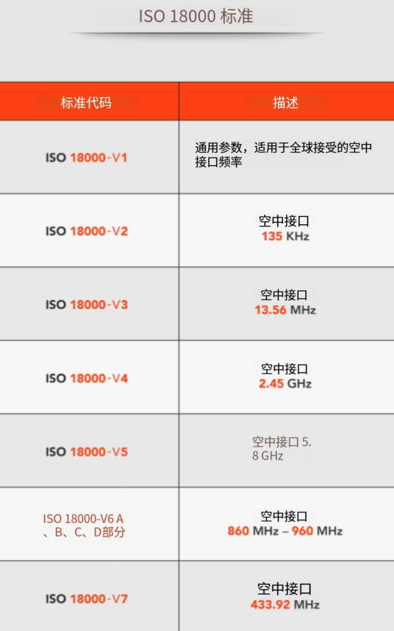 UHF RFID標(biāo)簽通信:協(xié)議與標(biāo)準(zhǔn) 2 UHF RFID标签通信:协议与标准(images 2)