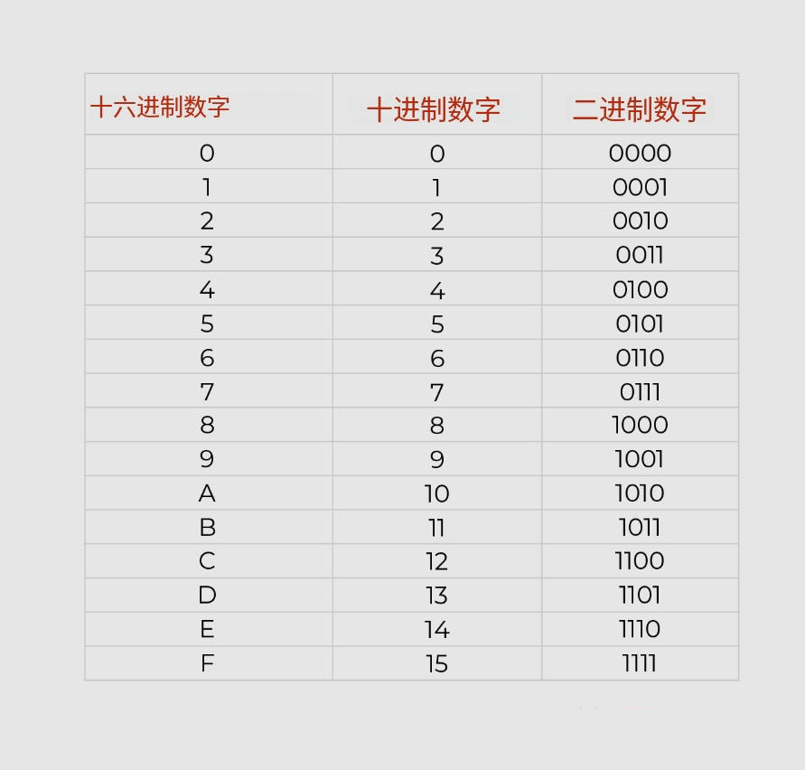 如何編碼UHF RFID標簽 | 你需要知道的一切 - 第二部分 3 如何编码UHF RFID标签 | 你需要知道的一切 – 第二部分(images 3)