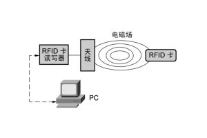 解釋背散射——從基礎(chǔ)到高級(jí)原理