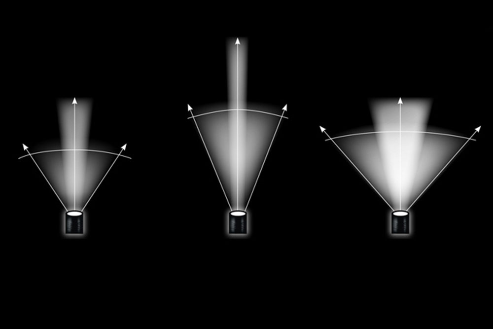 選擇被動UHF RFID天線的3個指南 1 选择被动UHF RFID天线的3个指南(images 1)