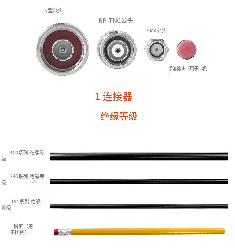 線纜、連接器和適配器指南 2 线缆、连接器和适配器指南(images 2)