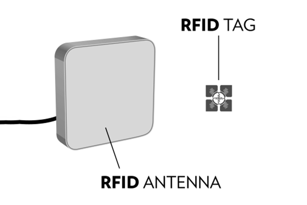 射頻物理學(xué)：RFID系統(tǒng)中的能量如何流動(dòng)？