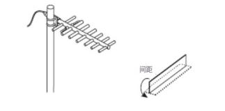 俯仰、偏航和滾轉——定位RFID標簽 1 htvd