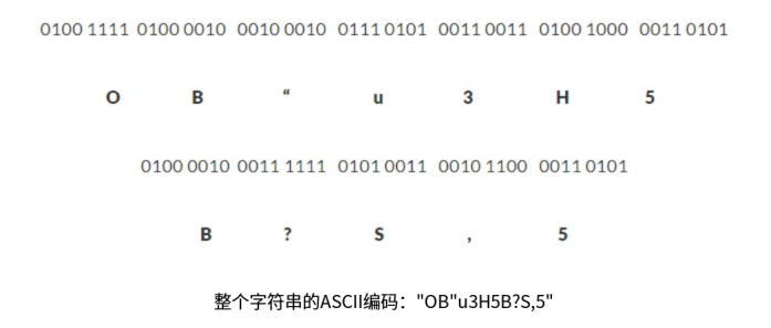 RFID標簽:編碼與關聯RFID標簽數據 4 RFID标签:编码与关联RFID标签数据(images 4)