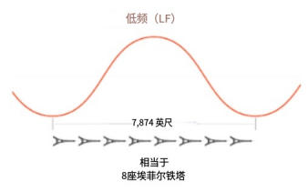 RFID類型及其使用指南 3 RFID类型及其使用指南(images 3)