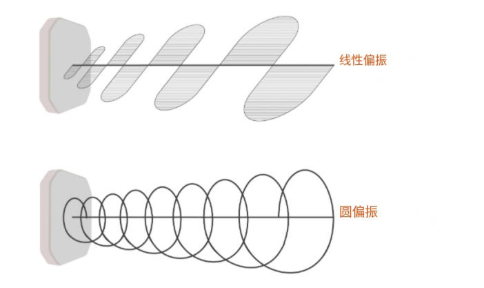 什么是RFID?| 初學者指南:RFID系統的工作原理 8 什么是RFID?| 初学者指南:RFID系统的工作原理(images 8)