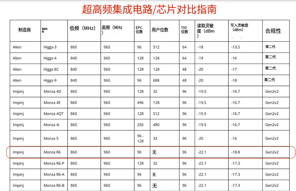 如何編碼RFID標簽 | 你需要知道的一切 - 第一部分 6 如何编码RFID标签 | 你需要知道的一切 – 第一部分(images 6)