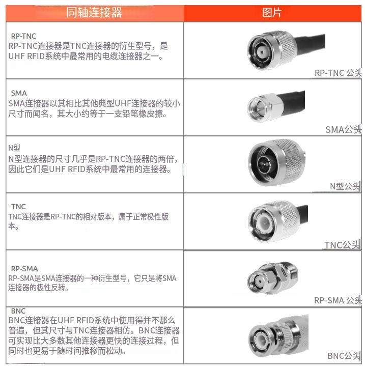 線纜、連接器和適配器指南 3 线缆、连接器和适配器指南(images 3)