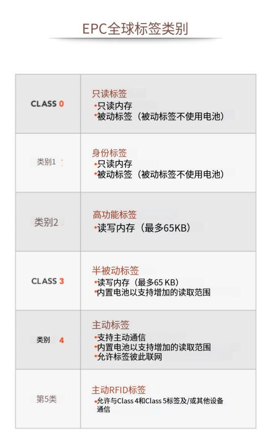 UHF RFID標(biāo)簽通信:協(xié)議與標(biāo)準(zhǔn) 1 UHF RFID标签通信:协议与标准(images 1)