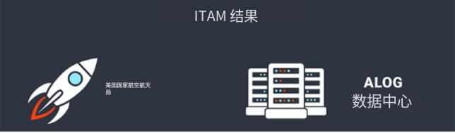 RFID IT 資產(chǎn)管理——ITAM 的目標(biāo) 4 RFID IT 资产管理——ITAM 的目标(images 4)