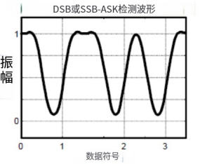 解釋背散射——從基礎到高級原理 4 解释背散射——从基础到高级原理(images 4)