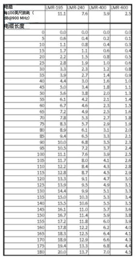 線纜、連接器和適配器指南 1 线缆、连接器和适配器指南(images 1)