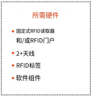 RFID文件追蹤入門 10 RFID文件追踪入门(images 10)