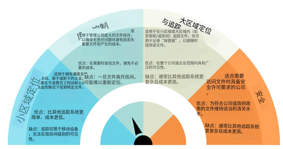 RFID文件跟踪与管理（images 6）