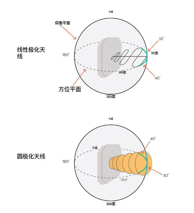RFID天線購買指南:選擇RFID天線的9個策略 9 RFID天线购买指南:选择RFID天线的9个策略(images 9)