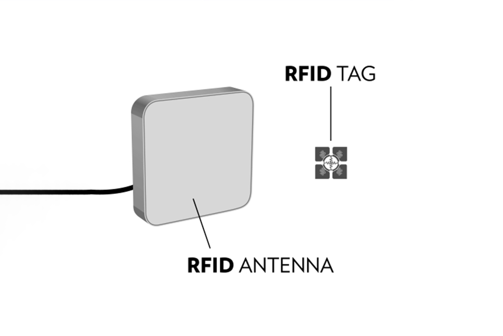 射頻物理學：RFID系統(tǒng)中的能量如何流動？