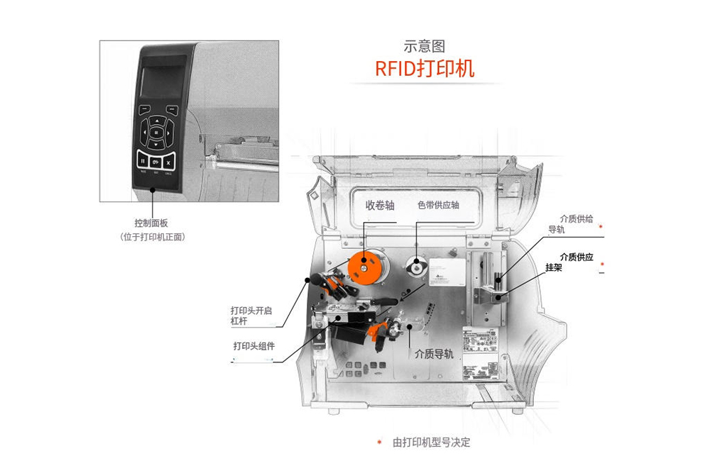 關于RFID打印機的十大常見問題 1 关于RFID打印机的十大常见问题(images 1)