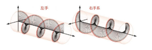 選擇被動UHF RFID天線的3個指南 2 选择被动UHF RFID天线的3个指南(images 2)