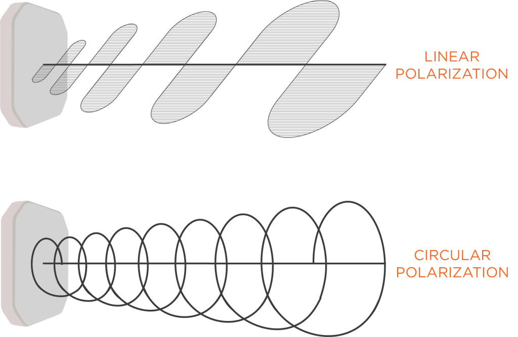 什么因素影响RFID读取范围？提升RFID系统读取范围的5个建议（images 3）
