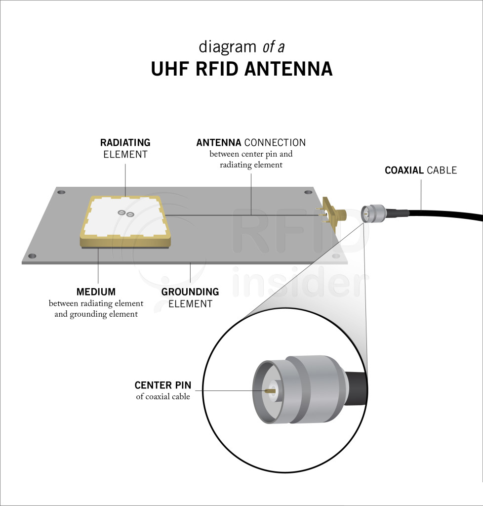 射頻物理學:RFID系統中的能量如何流動? 3 射频物理学:RFID系统中的能量如何流动?(images 3)