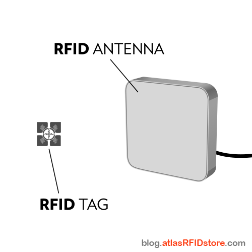 射頻物理學:RFID系統中的能量如何流動? 5 射频物理学:RFID系统中的能量如何流动?(images 5)