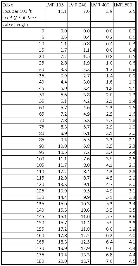 RFID天線電纜:獲得最高性能 2 RFID天线电缆:获得最高性能(images 2)