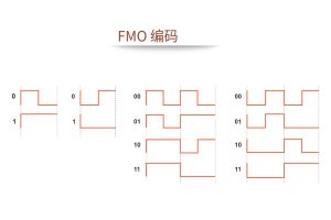 UHF RFID標簽通信：協議與標準