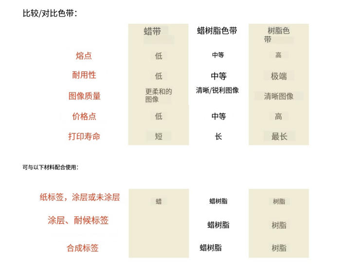 RFID打印機指南 2 RFID打印机指南(images 2)