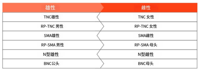 線纜、連接器和適配器指南 7 线缆、连接器和适配器指南(images 7)