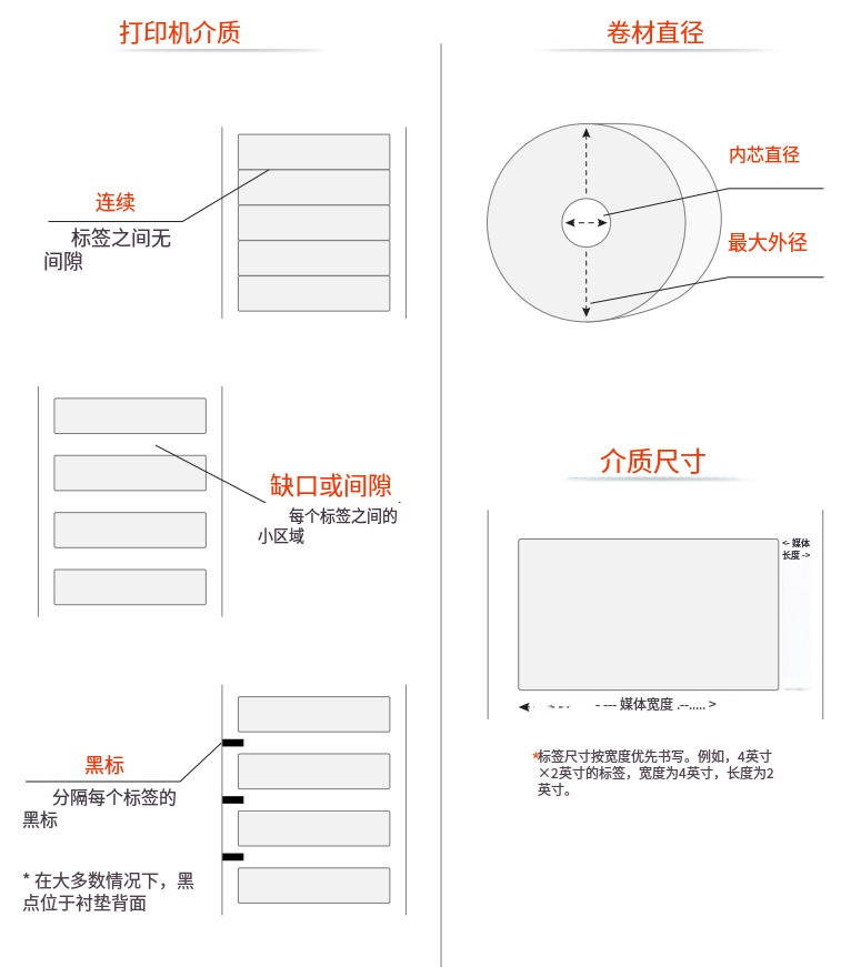 RFID打印機指南 3 RFID打印机指南(images 3)