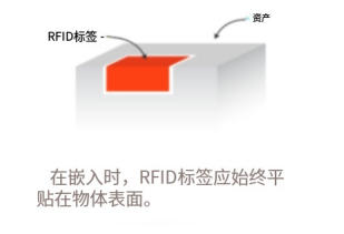 可嵌入式RFID標簽——我需要知道什么? 3 可嵌入式RFID标签——我需要知道什么?(images 3)