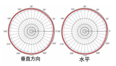 RFID天線:波束寬度與指向性 4 RFID天线:波束宽度与指向性(images 4)