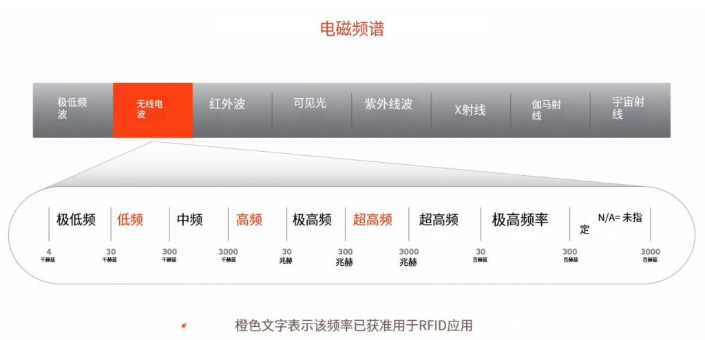 29條關(guān)于NFC問(wèn)答 1 bntgu