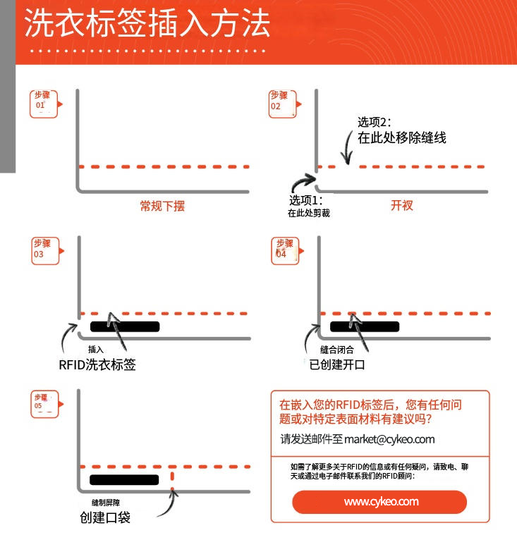 如何為RFID標(biāo)簽準(zhǔn)備標(biāo)記表面 3 jyrt